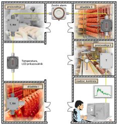 meritve-temp-small.jpg