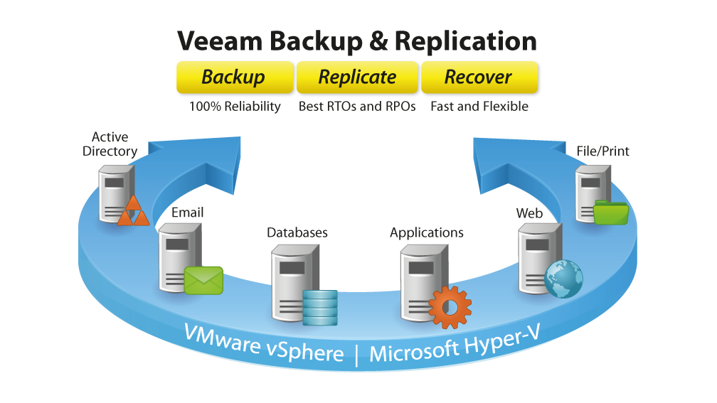veeam-backup-replication-150.jpg